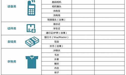 旅游要带的必需品清单_云南旅游要带的必需品清单