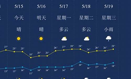 丽江天气预报30天_丽江天气预报30天准确