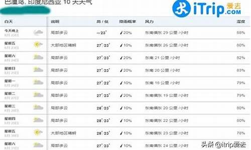 巴厘岛天气预报30天_巴厘岛天气预报30天气预报