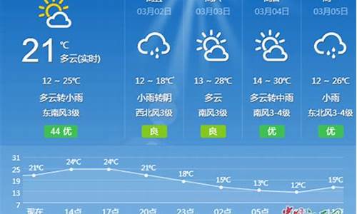 吉安天气预报15天查询_吉安天气预报15天查询结果 15