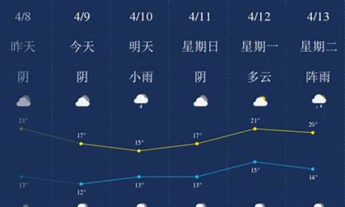 南充天气预报_南充天气预报15天