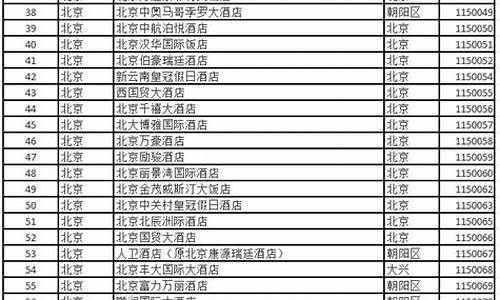 北京五星级酒店一览表_北京五星级酒店一览表最新