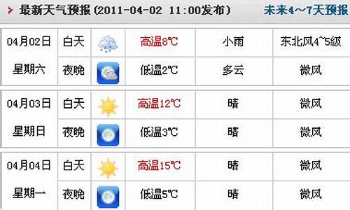 临漳天气预报_临漳天气预报30天查询