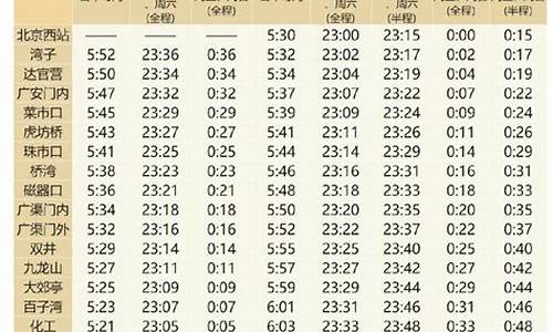 7号线地铁时刻表查询_北京7号线地铁时刻表查询