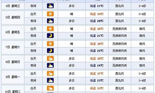 新疆未来15天天气预报_新疆未来15天天气预报情况