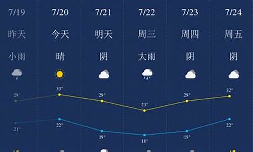 新乡天气预报_新乡天气预报15天查询