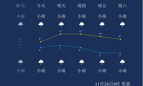 恩施天气预报30天_恩施天气预报30天准确 一个月